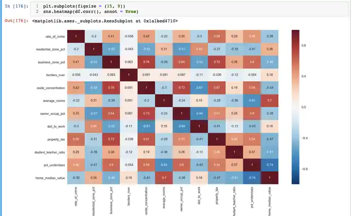 I can be your python data analyst, do eda, clean, analyze and visualize data