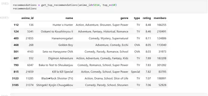 I can build recommendation system using machine learning AI in python