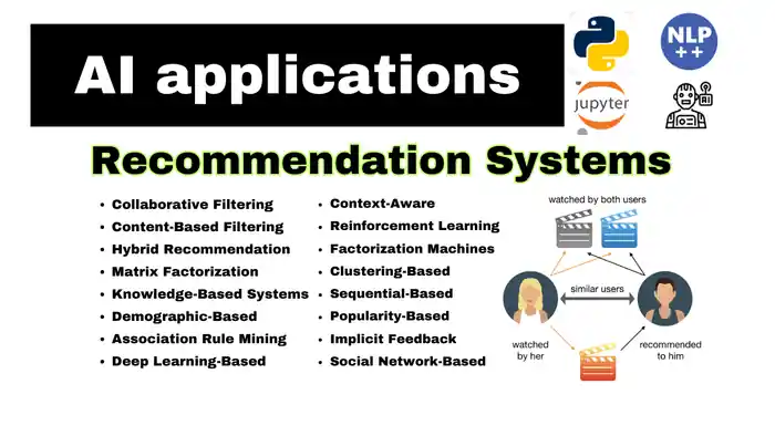 I can build recommendation system using machine learning AI in python