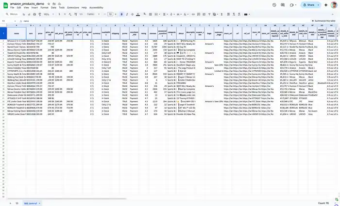 I can scrape Amazon product data from ASIN or URL with full details