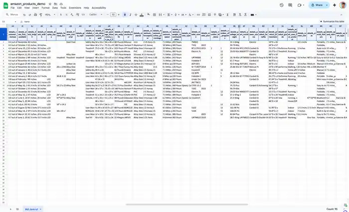 I can scrape Amazon product data from ASIN or URL with full details