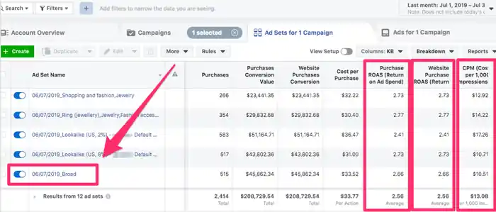 I can I be your facebook ads campaign and instagram ads campaign manage