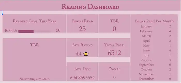 I can create custom Excel trackers with interactive dashboards