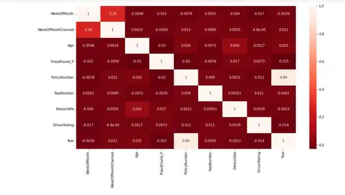 I can perform exploratory data analysis in python and r