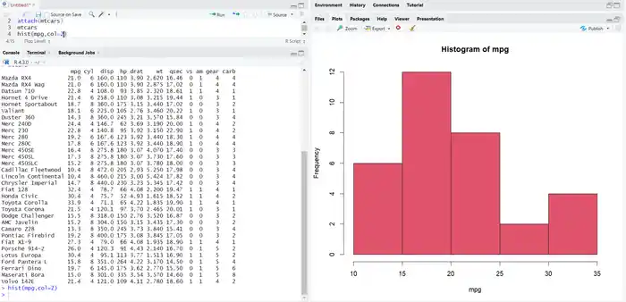 I can implement Machine Learning Models with Python, R & Knime