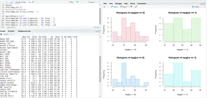 I can implement Machine Learning Models with Python, R & Knime