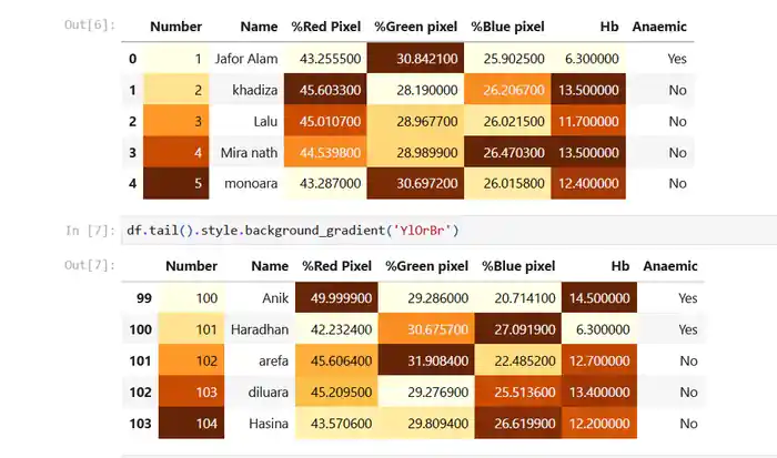 I can perform exploratory data analysis in python and r