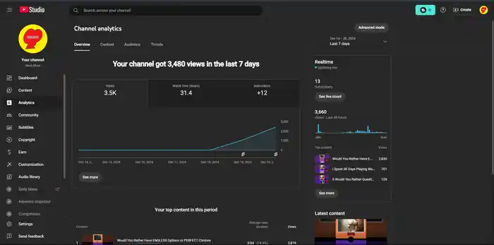 I can be your best youtube video seo expert for organic promotion