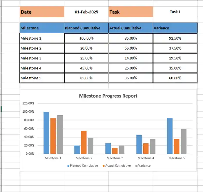 I can automatic excel & Spreadsheet with vba, macro, formulas
