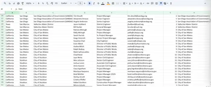 I can do any type of data entry and website research work