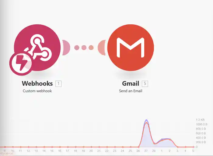 I can Build Smart AI Chatbots to Automate Your Business