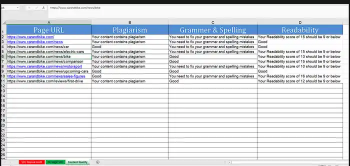 I can complete on page SEO to rank your website on google