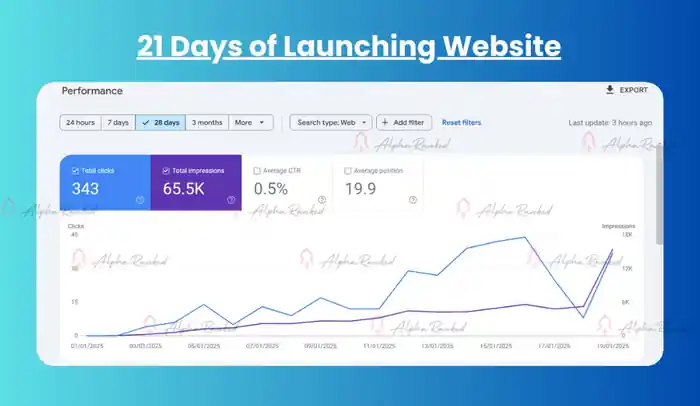 I can Optimize your website for SEO rankings