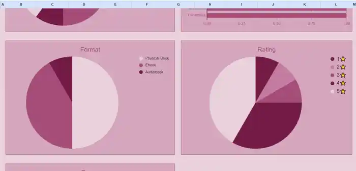 I can create custom Excel trackers with interactive dashboards