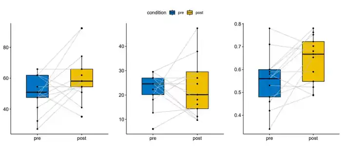 I can perform Data Analysis & Statistical Modeling in SPSS,R,Minitab &EViews