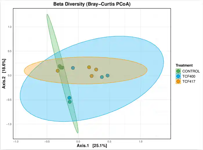 I can do ITS Amplicon Sequencing Data Analysis