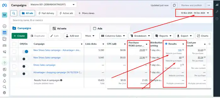 I can do facebook ads campaign, instagram ads, meta ad manager