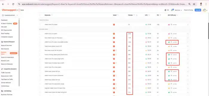 I can do the best SEO keyword research and competitor analysis for ranking