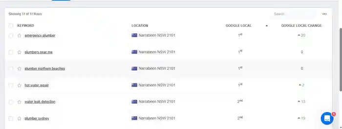 I can provide complete local seo service for top google map ranking