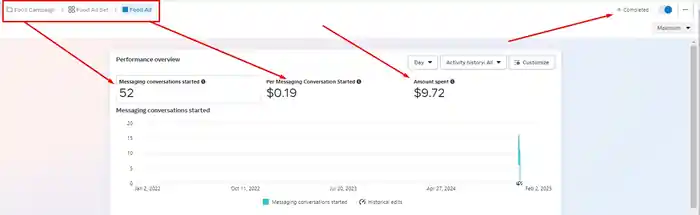 I can create highly converting facebook ads sales and leads