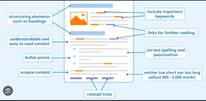 I can do onpage technical SEO for wordpress shopify wix squarespace website