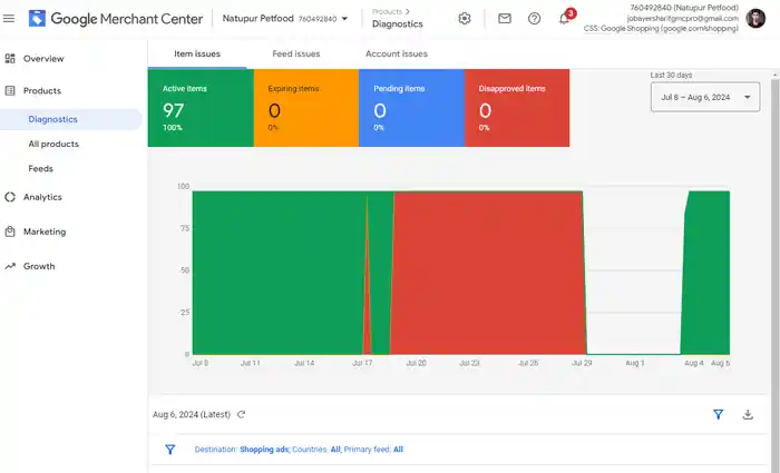 I can fix google merchant center suspension misrepresentation issue