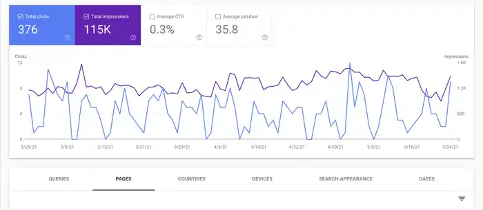 I can do on-page and technical SEO optimization with an audit