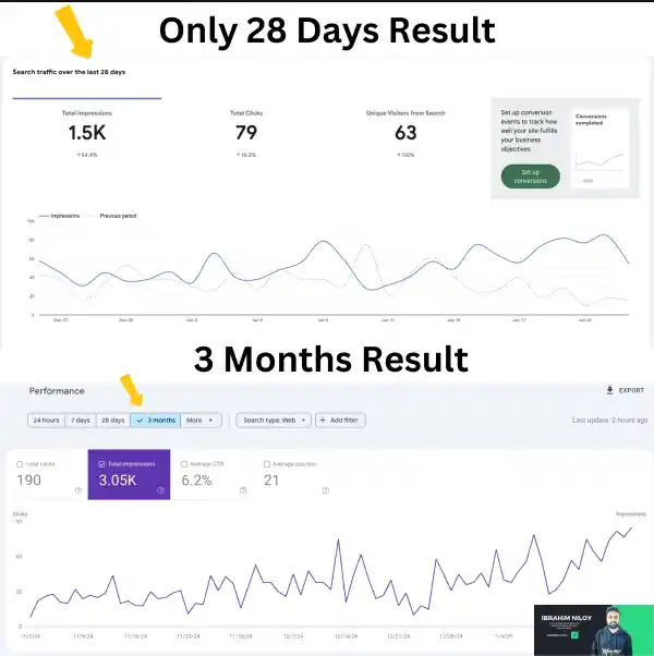 I can do search engine optimization & support your website organic growth