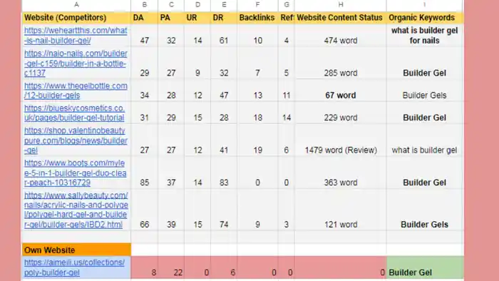 I can do Website SEO Audit| Keyword Research and Competitors Analysis