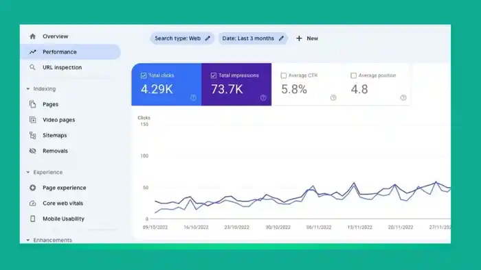 I can do Complete Shopify SEO for Boost Traffic and Sales