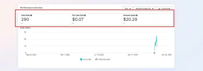 I can create highly converting facebook ads sales and leads