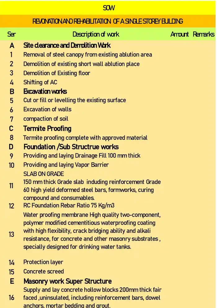I can construction estimator,Material Take-off,Quantity Take-off, BOQ,SOW,