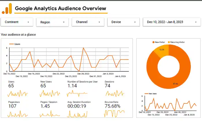 I can fix Semrush site audit for organic traffic