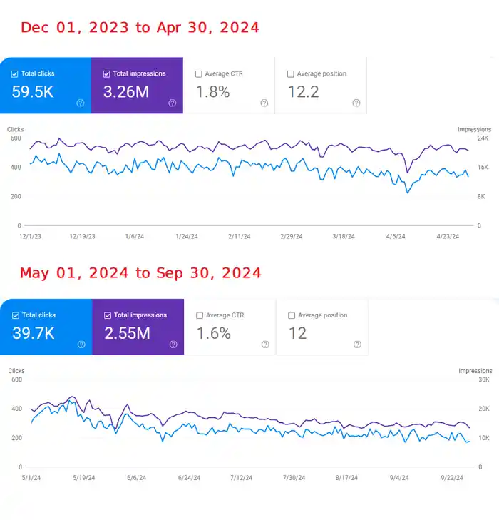 I can be your expert digital marketing and social media management