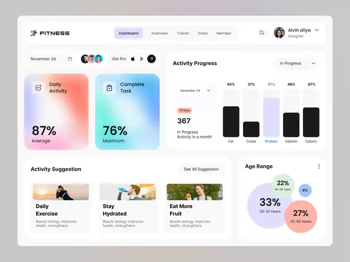 I can do modern and trendy dashboard design for your business