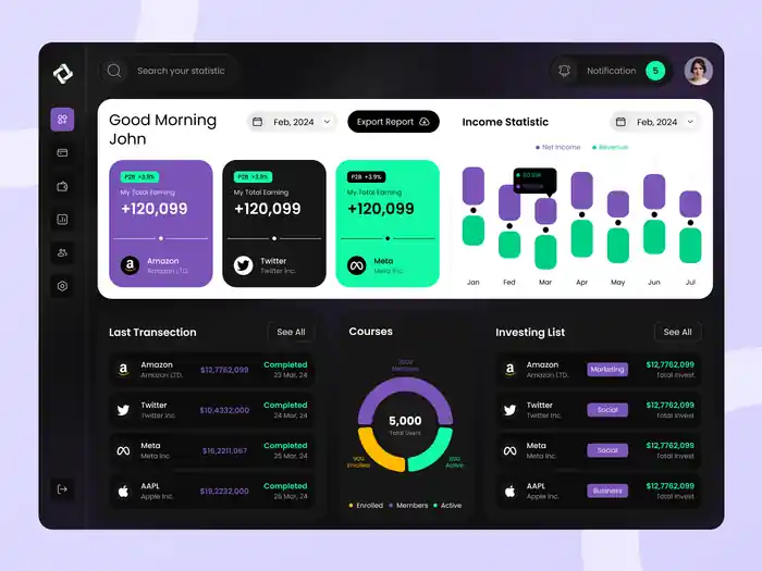 I can do modern and trendy dashboard design for your business