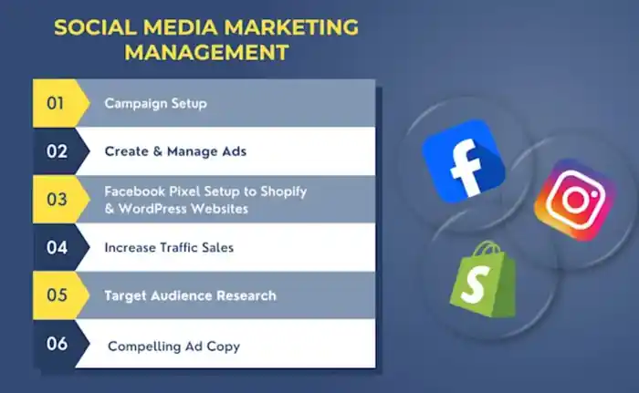 I can create facebook campaigns, instagram ads, meta ads manager