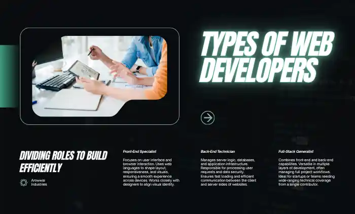 I can build and update a polished WordPress website for your company.