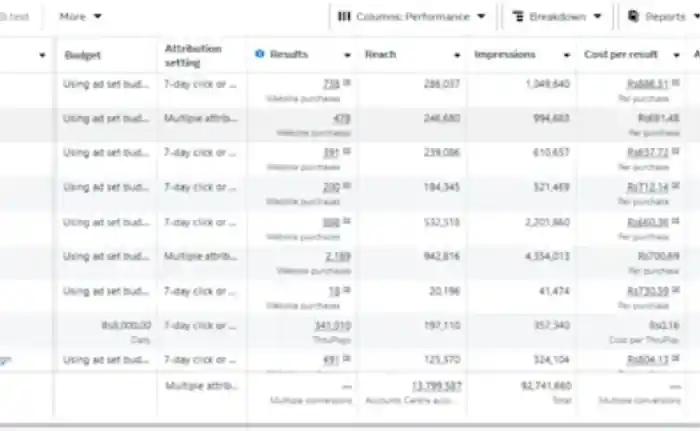 I can create facebook campaigns, instagram ads, meta ads manager