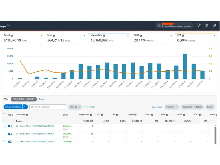 I can Be your Amazon Virtual Asisstant PPC, Listing & Variation Expert