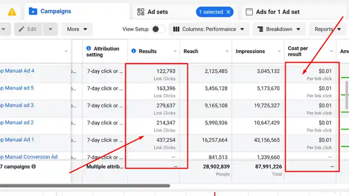 I can set up and manage Facebook ad campaigns, Instagram ads, fb or meta ads