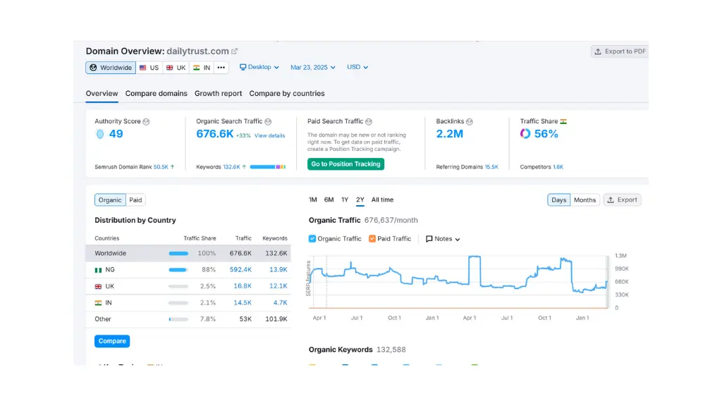 I can Create SEO Do-follow Guest Post Backlinks