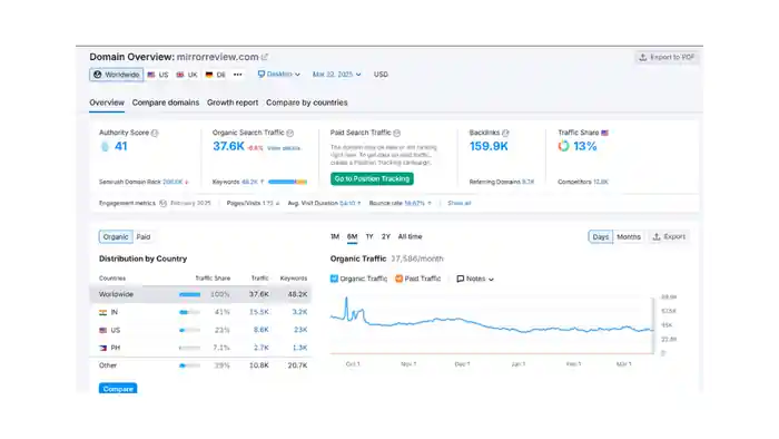 I can Create SEO Do-follow Guest Post Backlinks