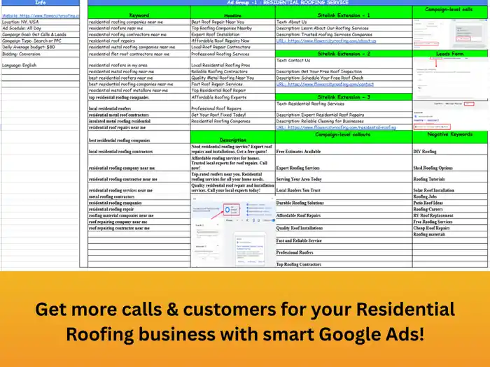 I can set google ads for roofing, cleaning, plumbing, and hvac services