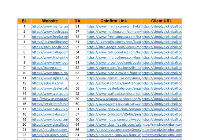 I can Create 100 High-Quality Australian Local Citations