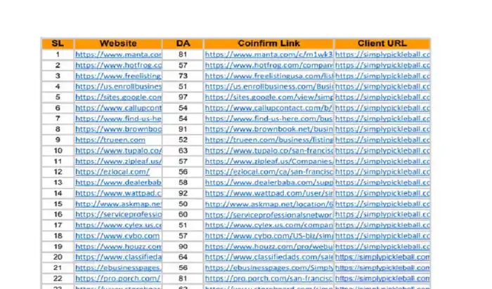 I can do 50 USA Local Citation for your business improve