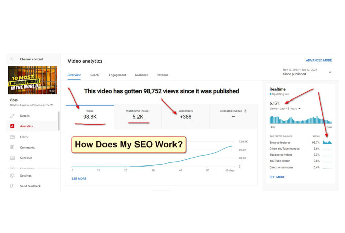 I can Optimize SEO title, description and tags for youtube videos