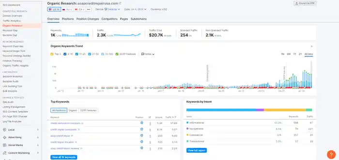 I can build up your high quality SEO backlinks on 40 to 98 da sites