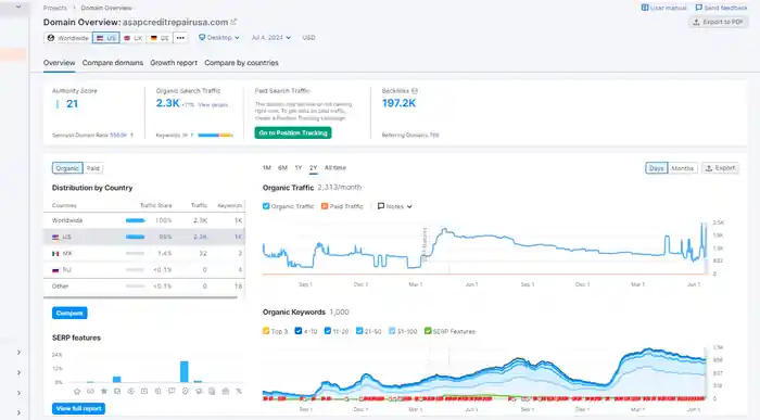 I can provide USA business google ranking monthly local seo citations servic