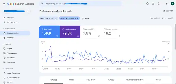 I can fix Semrush site audit for organic traffic